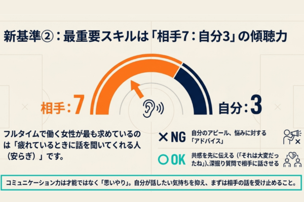 婚活 テクニック