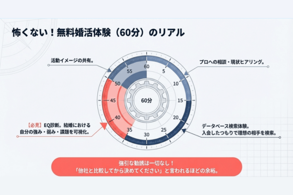 パートナーエージェント　無料