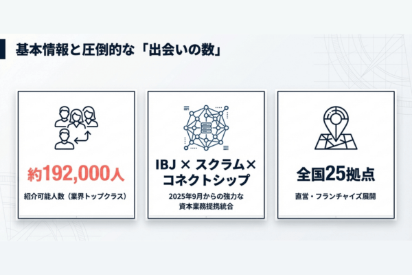 パートナーエージェント　出会い