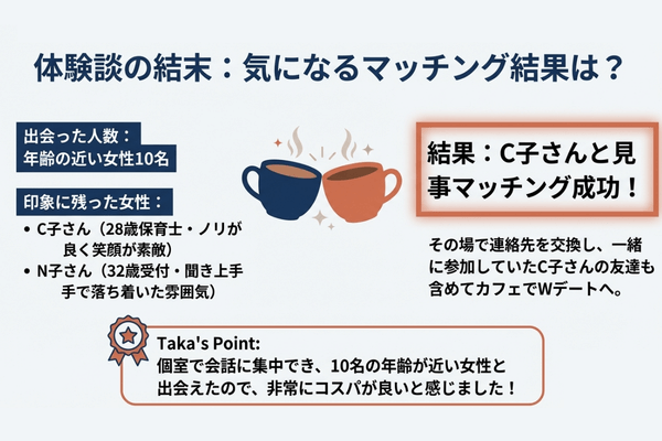 レインボーファクトリー　マッチング