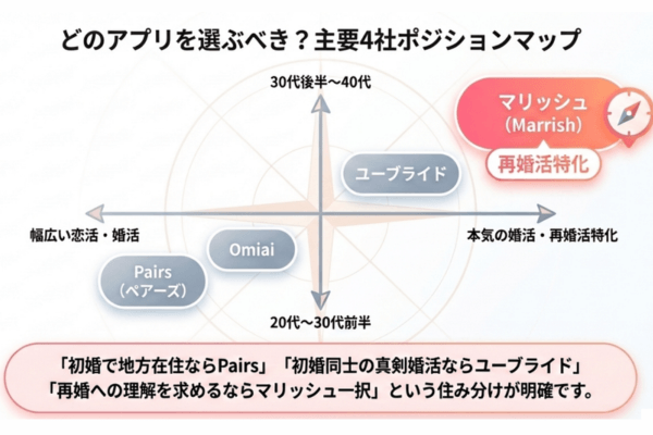 マリッシュ 比較