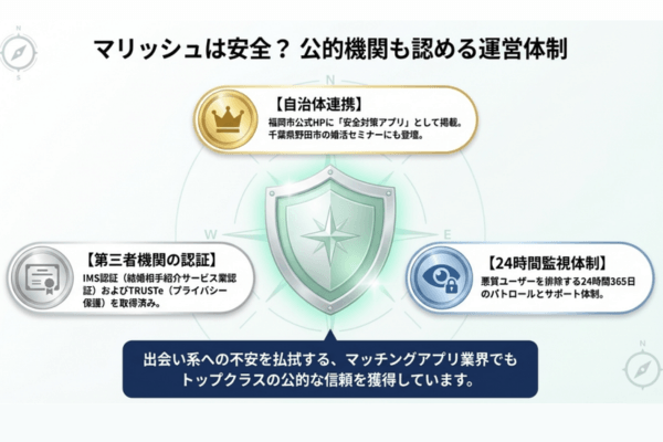 マリッシュ サクラ