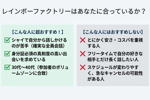 レインボーファクトリー適正