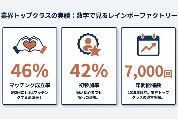 レインボーファクトリー実績