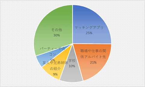 マリッシュ 比較