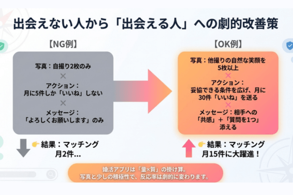 マリッシュ 出会い