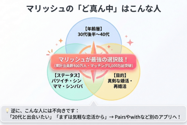 マリッシュ 年齢