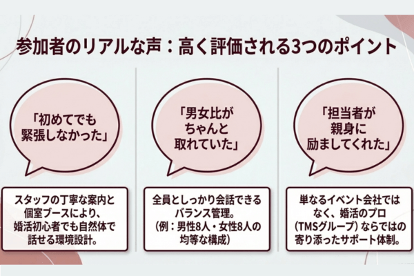 フィオーレパーティー　口コミ