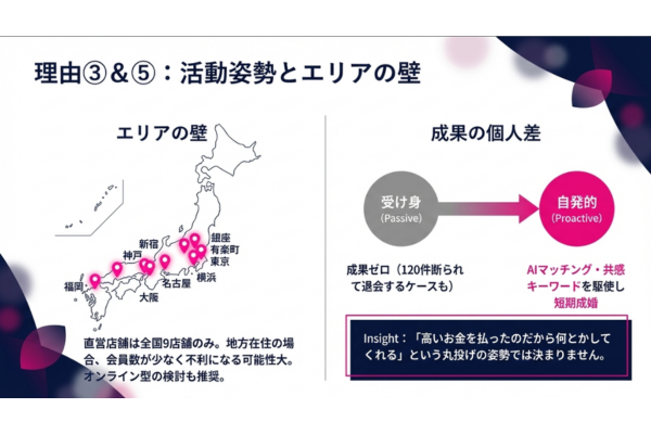 IBJメンバーズ　店舗