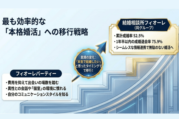 結婚相談所　フィオーレ