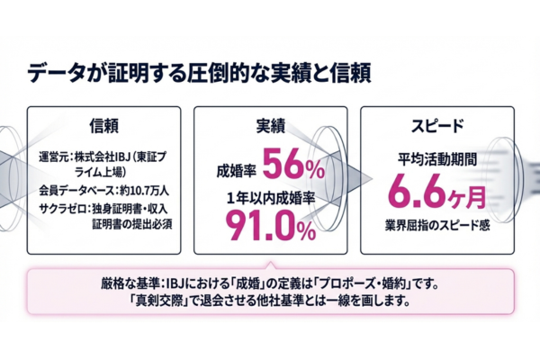 IBJメンバーズ　実績
