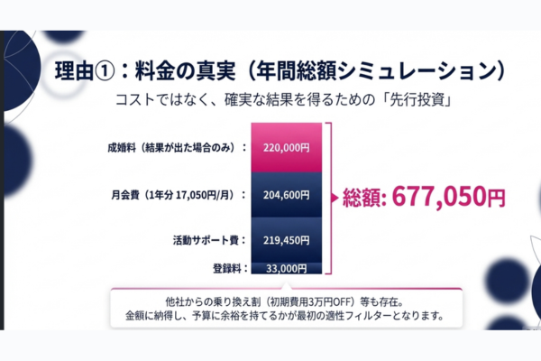 IBJメンバーズ　料金