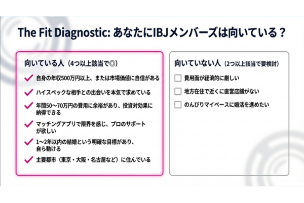 IBJメンバーズ　向いている