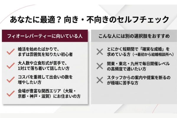 フィオーレパーティー　向き