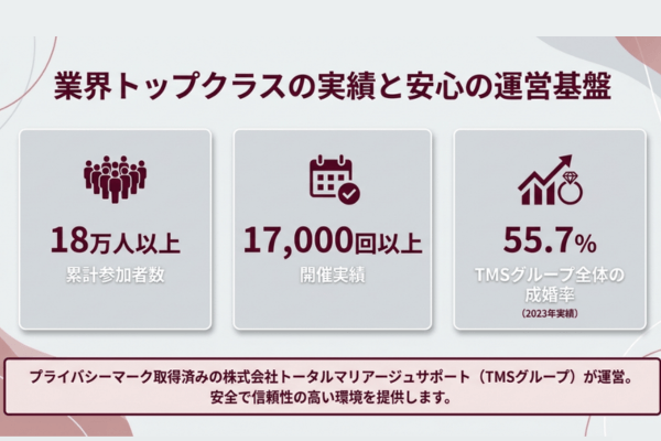 フィオーレパーティー　成婚