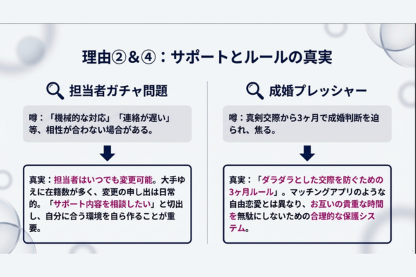 IBJメンバーズ　サポート