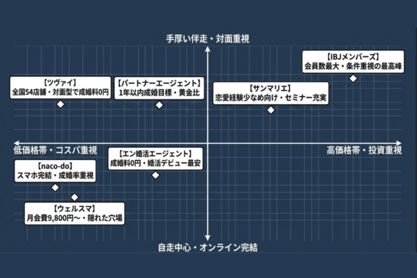 結婚相談所 ランキング