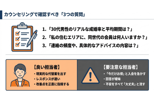 結婚相談所 無料相談